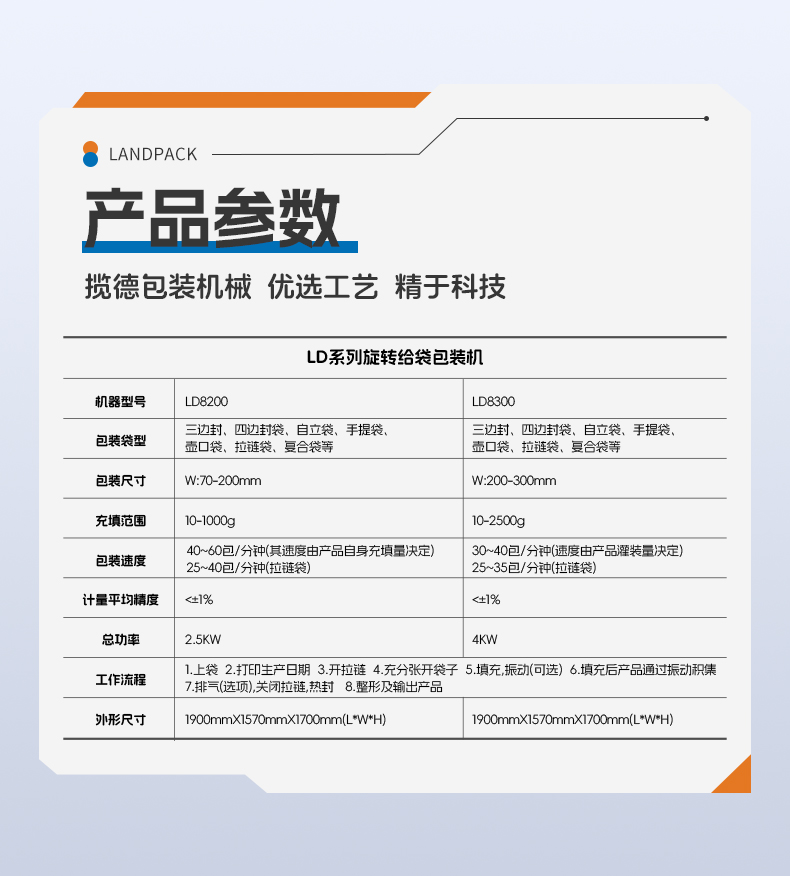 1741761973761358.jpg LD-8300A+重量檢測儀+金屬檢測儀+小袋入大袋(小魚干)+李淑-詳情頁_06.jpg