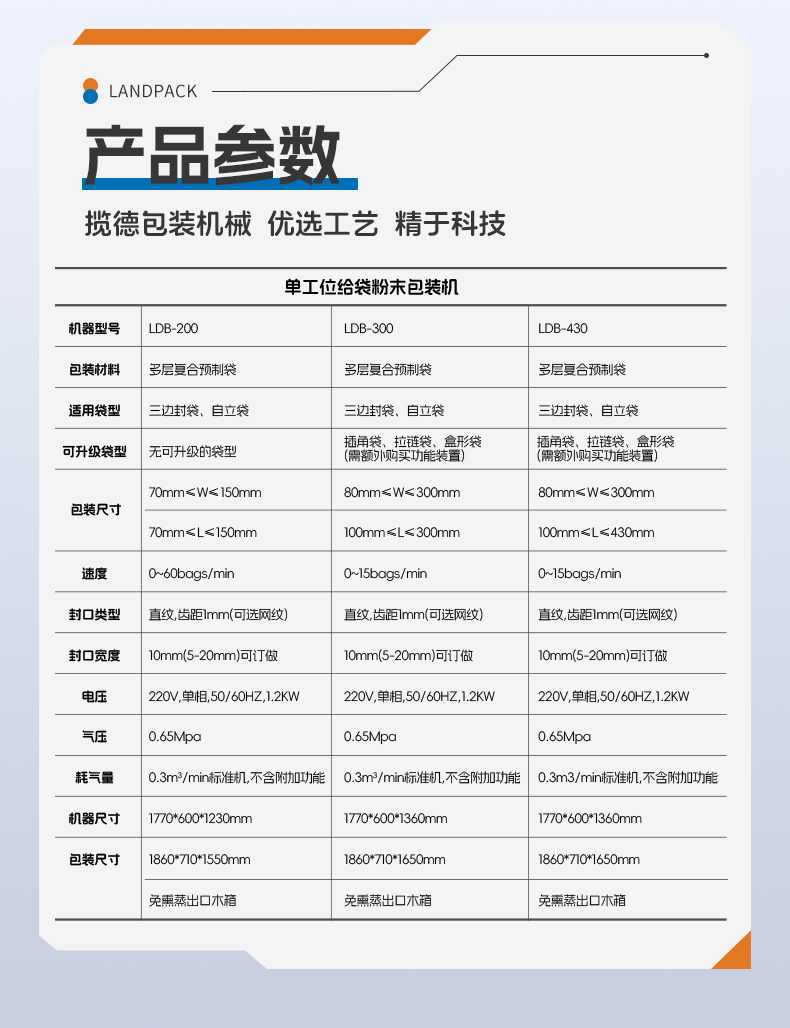 1741762600840467.jpg LG1-430單工位數(shù)末給袋機(jī)+農(nóng)藥粉+安敏-詳情頁_06.jpg