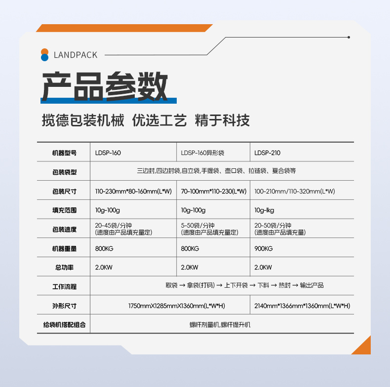 1741935271591221.jpg LDSP-210水平給袋機+防塵組合秤+2個螺桿上料機+噴碼機+土豆粉-詳情頁_06.jpg