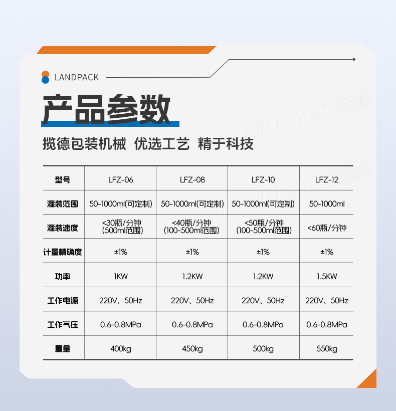 1746686521804293.jpg 防腐蝕灌裝機(jī)+通廁液+Tina-詳情頁(yè)_05.jpg