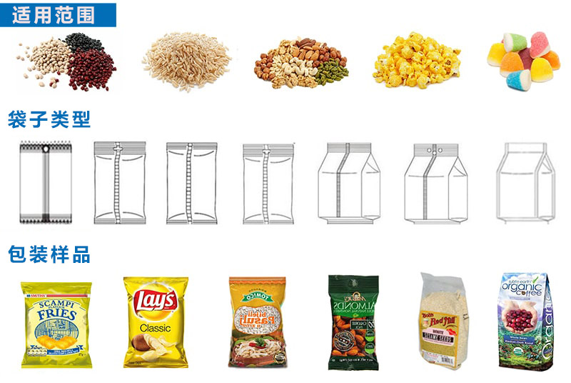 適用范圍 適用范圍